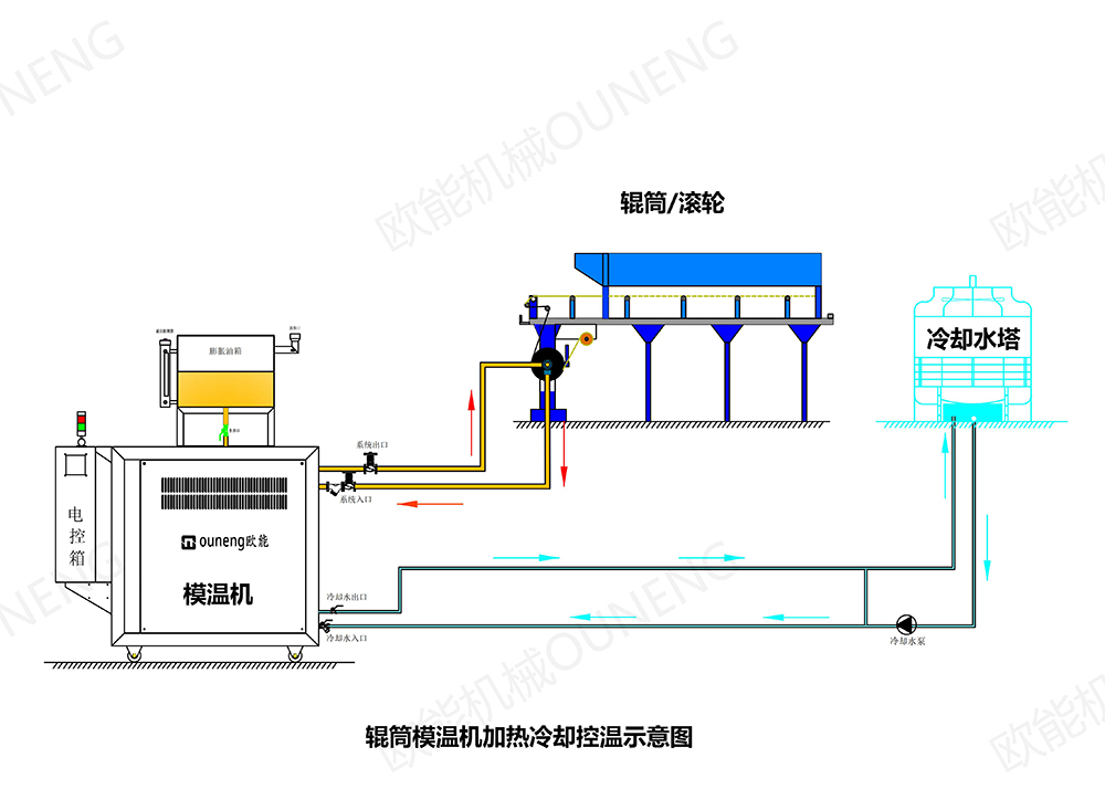 鋰電池隔膜成型模溫機(jī)